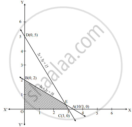 Solve The Following Problem Maximize Z 6x 10y Subject To 3x 5y 10 5x 3y 15 X 0 Y 0 Mathematics And Statistics Shaalaa Com