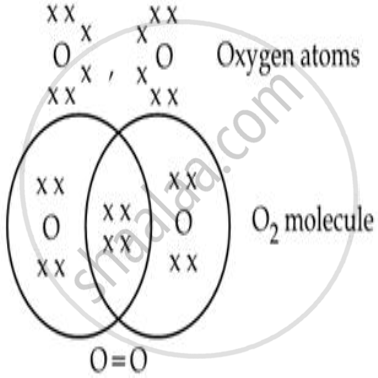 The Covalent Bond | Shaalaa.com