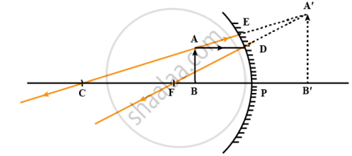 Rohit wants to have an erect image of an object using a converging ...