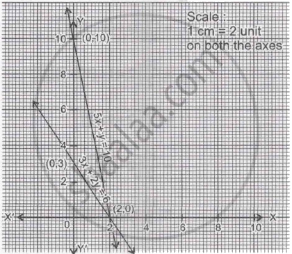 2x 3y 13 4x 5y 23 by graphical method