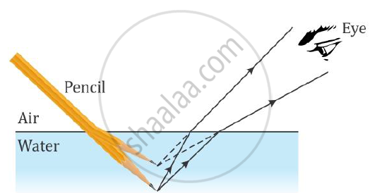 diagram of pencil