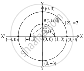 principal argument of complex number z 3 √ 3i