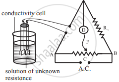 What is a cell constant? What are its units? How is it determined ...