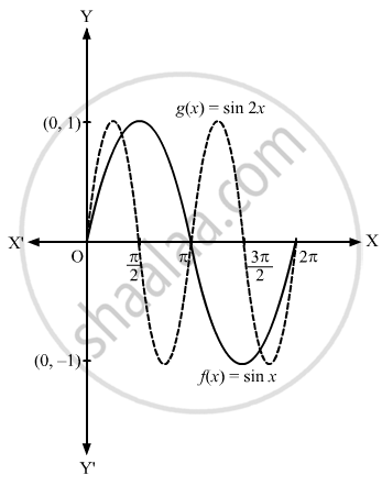 Sketch The Graph Of The Following Pair Of Functions On The Same Axes:f 