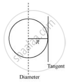 moment of inertia of a sphere about its tangent