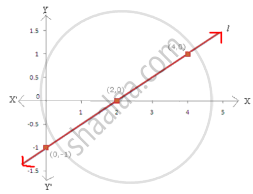 Solve the Following Equations Graphically : X - 2y = 2 X 2 − Y = 1 ...