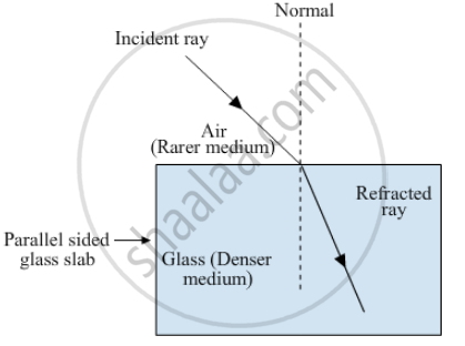 Draw a Labelled Ray Diagram to Show How a Ray of Light is Refracted ...