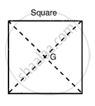 Fig. 1 Shows Five Pieces of Cardboard of Uniform Thickness Cut into ...