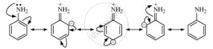 Account for the following: pKb of aniline is more than that of ...