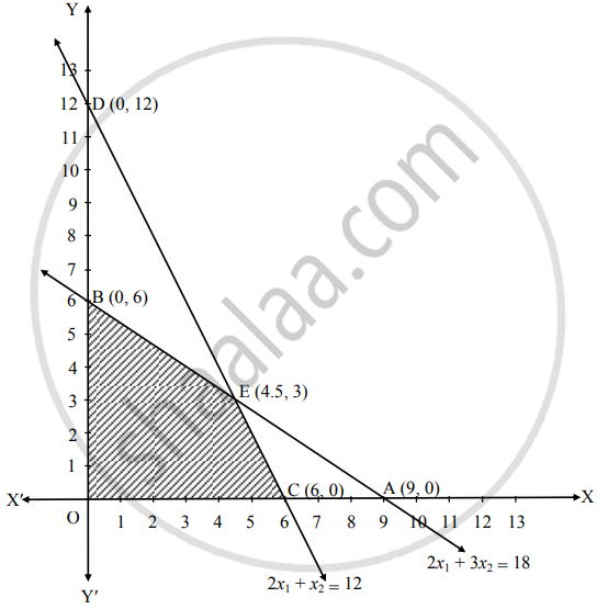 Solve The Following Problem Maximize Z 5x1 6x2 Subject To 2x1 3x2 18 2x1 X2 12 X 0 X2 0 Mathematics And Statistics Shaalaa Com