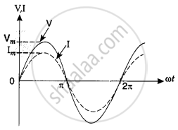 The Phase Relationship Between Current And Voltage In A Pure Resistive ...