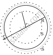 Consider A Sphere Of Radius R With Charge Density Distributed As ρ(r 