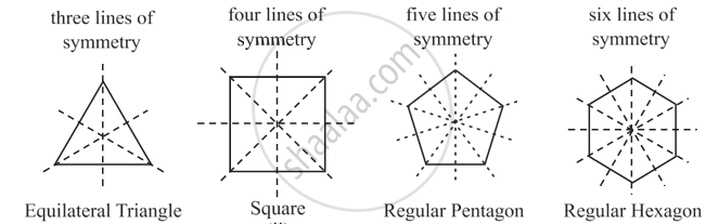 Concept of Lines Symmetry | Shaalaa.com