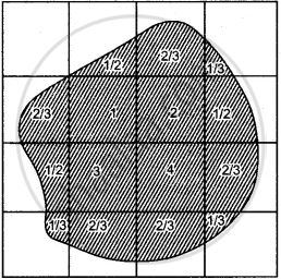 The Area is Measured by Grid Square Method? - Geography | Shaalaa.com