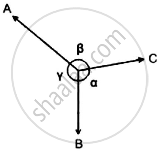 state limitations of lami's theorem