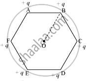 A regular hexagon of side 10 cm has a charge 5 µC at each of its ...