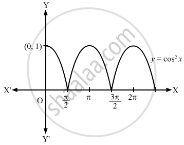 Sketch the Graph of the Following Trigonometric Functions: H(X) = Cos2 ...