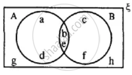 Let U = {1, 2, 3, 4, 5, 6, 7, 8, 9}, a = {2, 4, 6, 8} and B = {2, 3, 5 ...