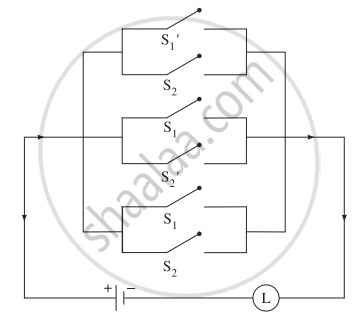 Balbharati Solutions For Mathematics And Statistics 1 (Arts And Science ...