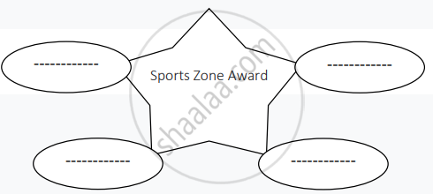 Complete The Given Concept Map. Sport Zone Award - History 