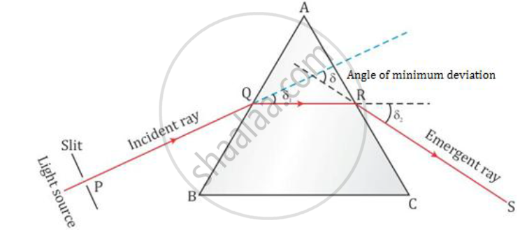 refraction of monochromatic light through prism