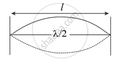 Show that even as well as odd harmonics are present as an overtone in ...