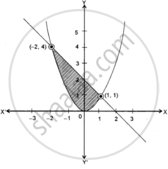 Draw a Rough Sketch and Find the Area Bounded by the Curve X2 = Y and X ...