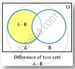 Operations on Sets - Difference of Sets | Shaalaa.com