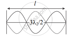 Show that even as well as odd harmonics are present as an overtone in ...