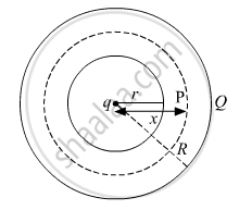 A Small Conducting Sphere of Radius 'R' Carrying a Charge +Q Is ...