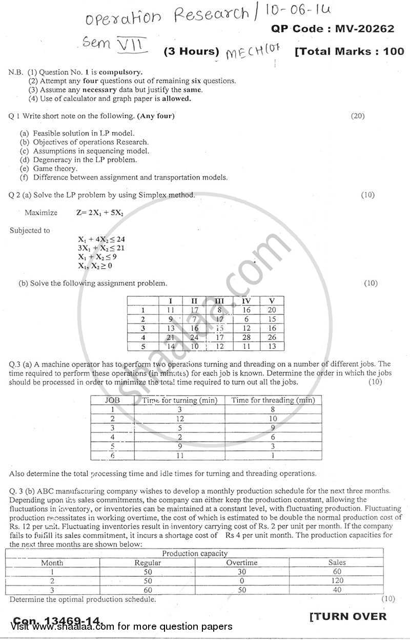 operations research mumbai university question papers